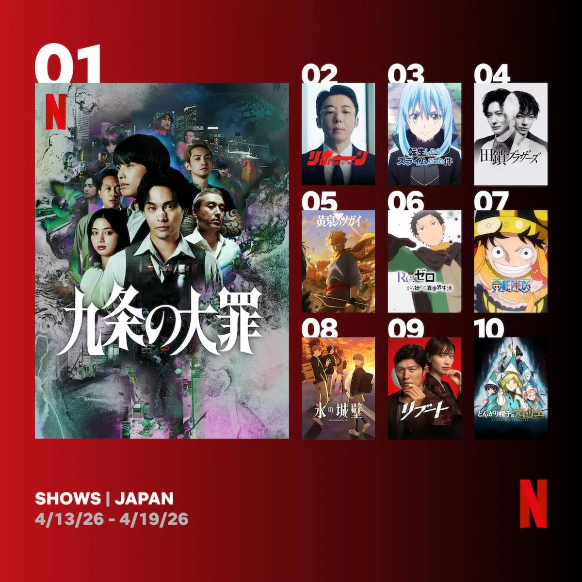 Netflix週間視聴ランキング（番組）：『九条の大罪』3週連続1位　『リボーン』『田鎖ブラザーズ』ランクイン【4/13/26 - 4/19/26】