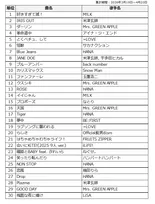 『MUSIC AWARDS JAPAN 2026』の「カラオケ・オブ・ザ・イヤー」中間発表　M!LK「好きすぎて滅！」がJ-Pop部門で1位に