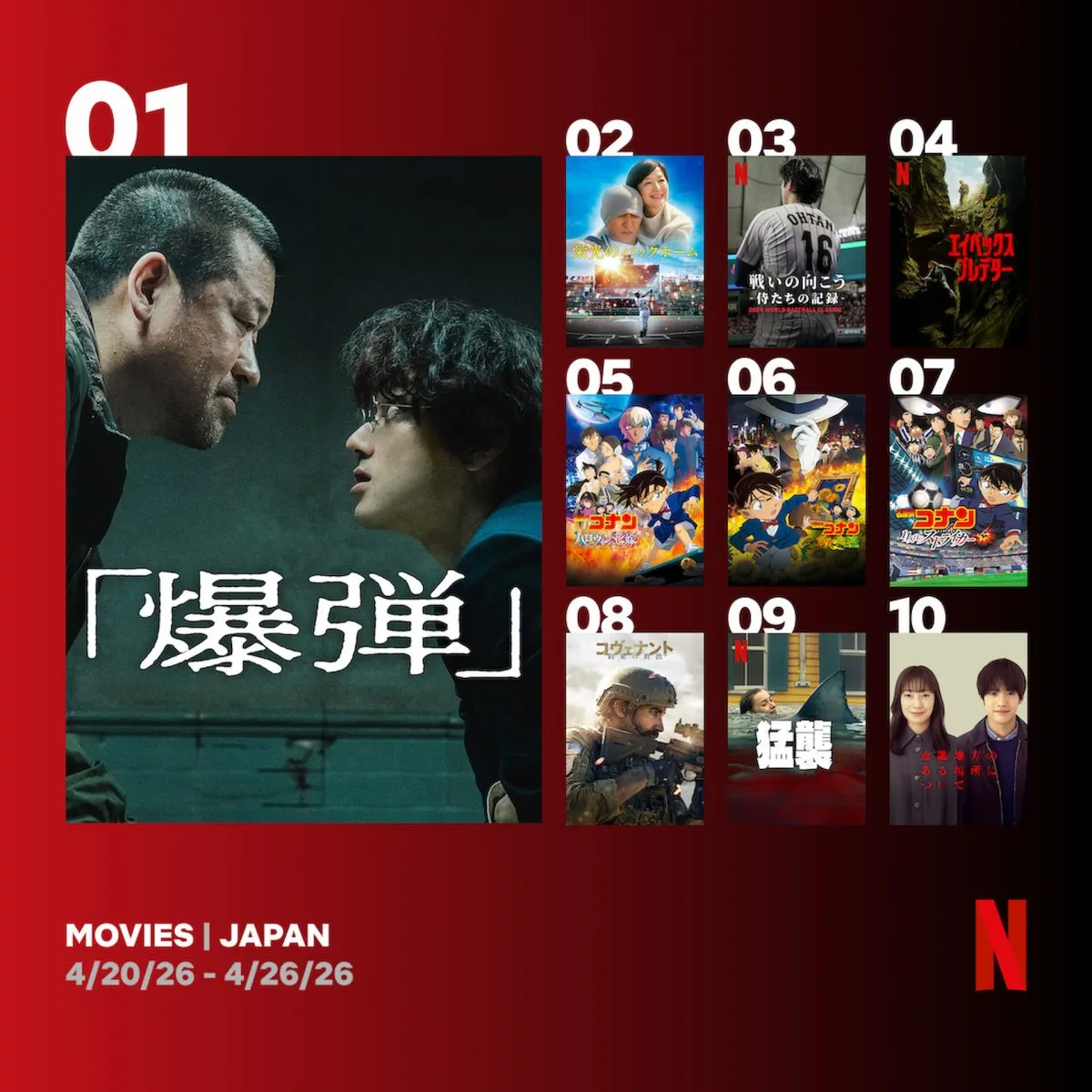 Netflix週間視聴ランキング（映画）：『爆弾』4週連続1位、シャーリーズ・セロン主演『エイペックス・プレデター』初登場【4/20/26 - 4/26/26】