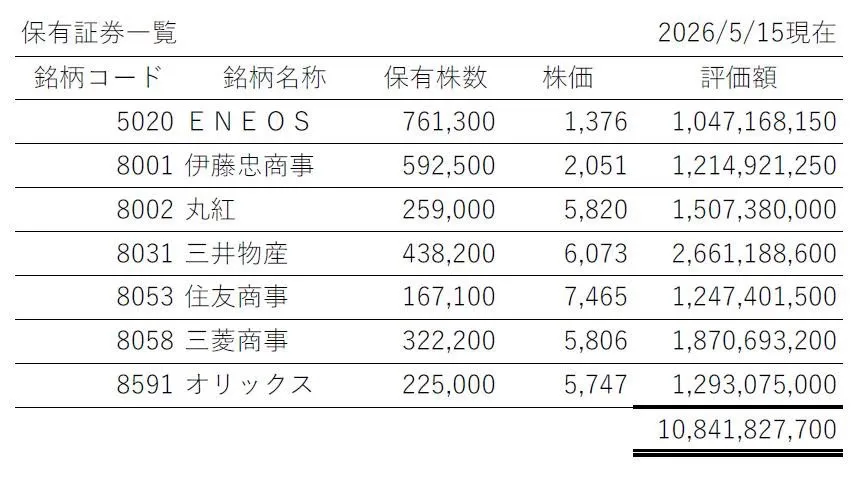 にしたんクリニック・西村誠司社長、保有株を初公開　総額108億円超「年間配当は約3億円」