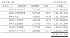 にしたんクリニック・西村誠司社長、保有株を初公開　総額108億円超「年間配当は約3億円」