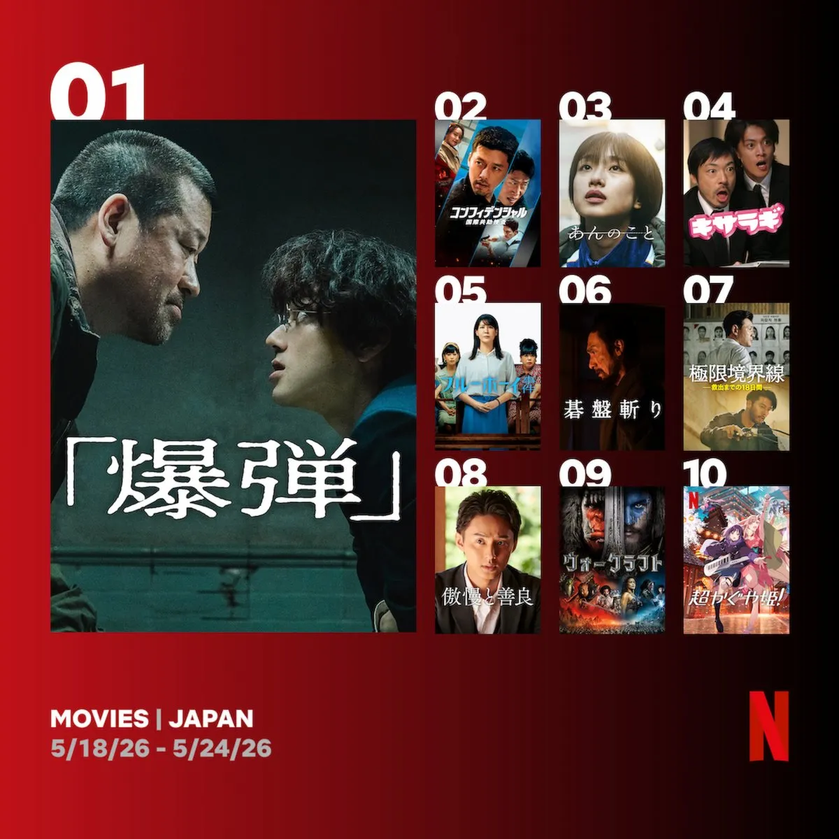 Netflix週間視聴ランキング（映画）：『爆弾』8週連続1位　ヒョンビン出演2作品がランクイン　『キサラギ』『碁盤斬り』初登場【5/18/26 - 5/24/26】