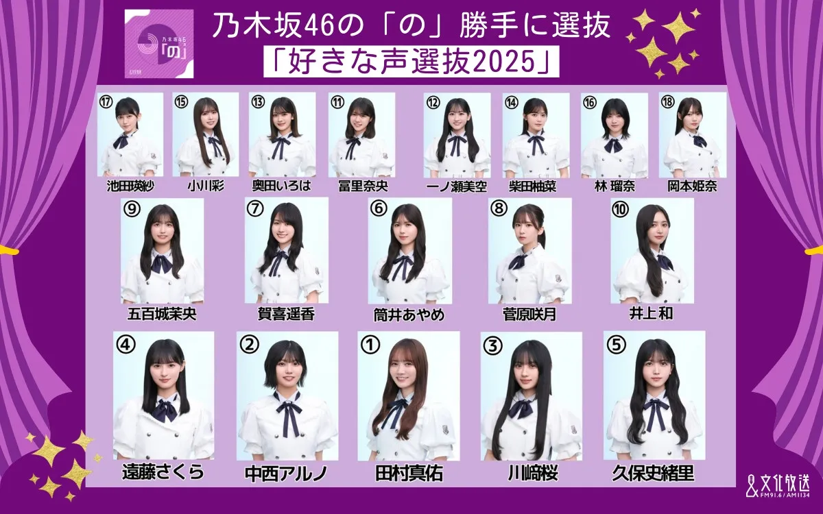 『乃木坂46の「の」』「好きな声選抜」センターは田村真佑　史上最多投票数で18人の選抜メンバー決定【フォーメーション一覧】