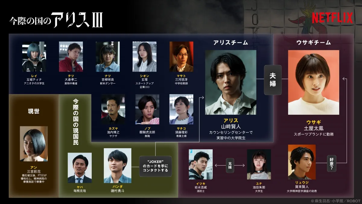 『今際の国のアリス』シーズン3　相関図公開、新キャラクターの横顔を紹介