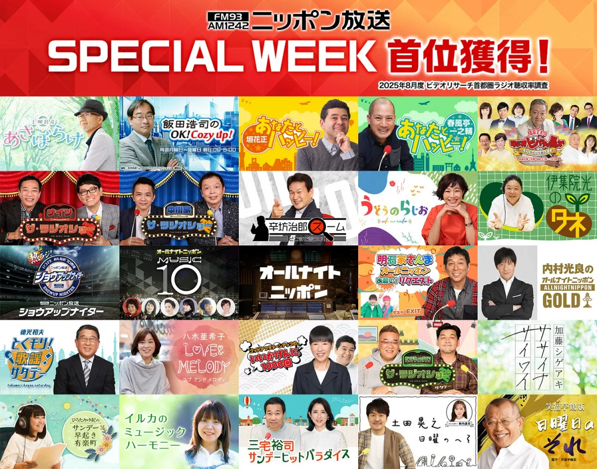 ニッポン放送、聴取率首位獲得　全115番組中39番組がトップ【番組一覧】