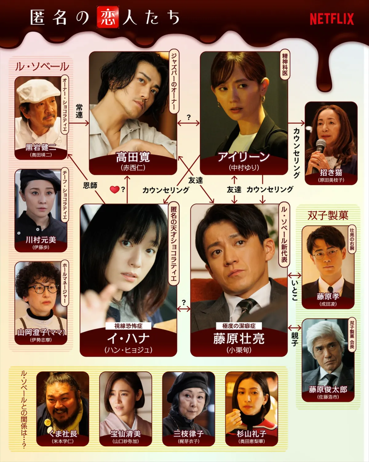 小栗旬×ハン・ヒョジュ×赤西仁×中村ゆり『匿名の恋人たち』キャラクター相関図を公開、大人の四角関係に注目
