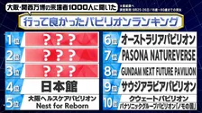 読売テレビ、万博「行って良かったパビリオンランキング」発表　閉幕直前、1000人調査【4位～10位あり】