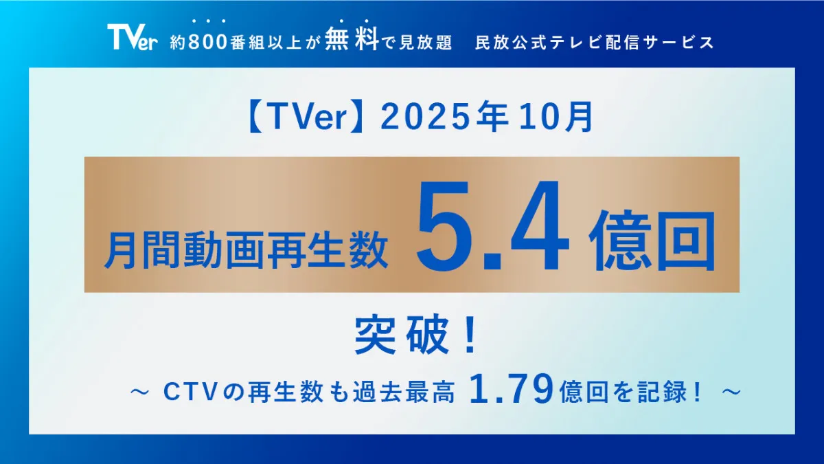 TVer、10月の再生数が過去最高を記録　新ドラマ『じゃあ、あんたが作ってみろよ』などけん引