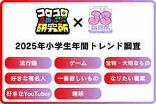 小学館、小学生の年間トレンド発表　流行語は女子「イタリアンブレインロット」「やばい」、男子「ナルトダンス」1位