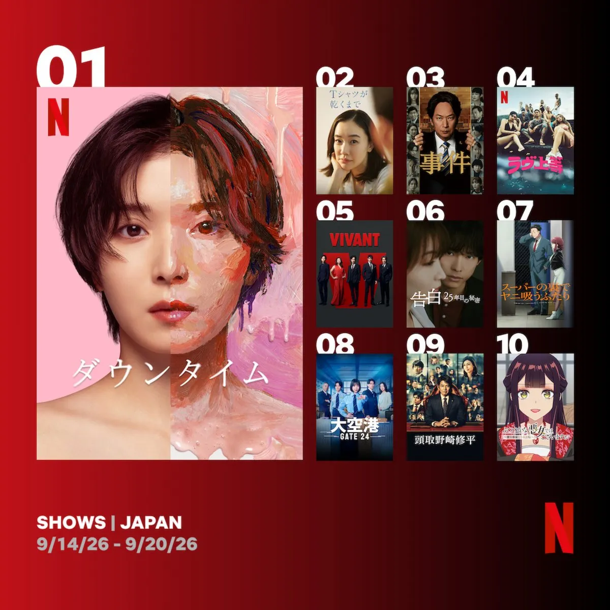 Netflix週間視聴ランキング（番組）：美容整形業界に斬り込む『ダウンタイム』初登場1位、グローバル非英語5位に【9/14/26 - 9/20/26】