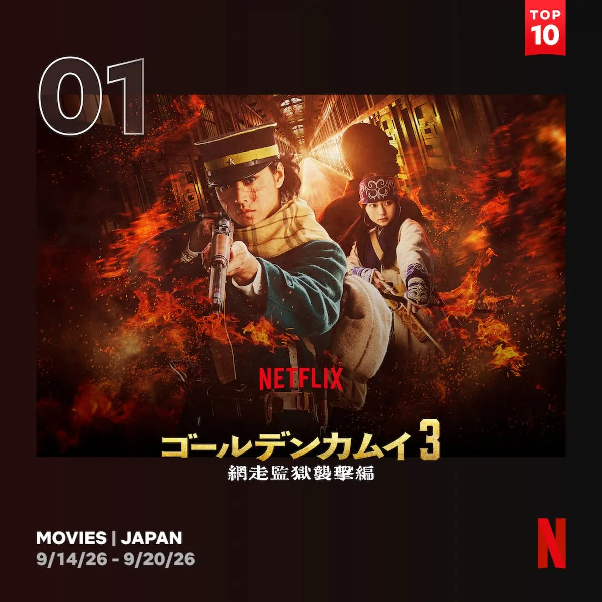 Netflix週間視聴ランキング（映画）：『ゴールデンカムイ 網走監獄襲撃編』が1位【9/14/26 - 9/20/26】