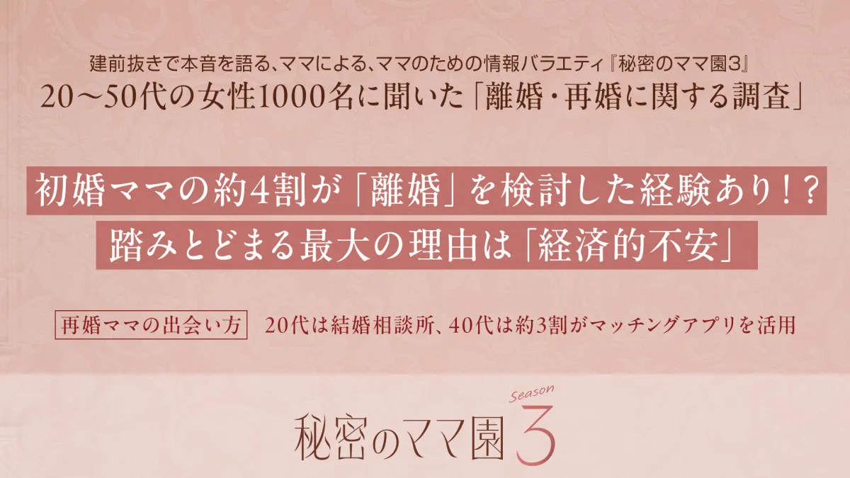 既婚女性の約4割が「離婚検討」の経験　約半数が夫に期待せず「仮面夫婦・同居人」と割り切る