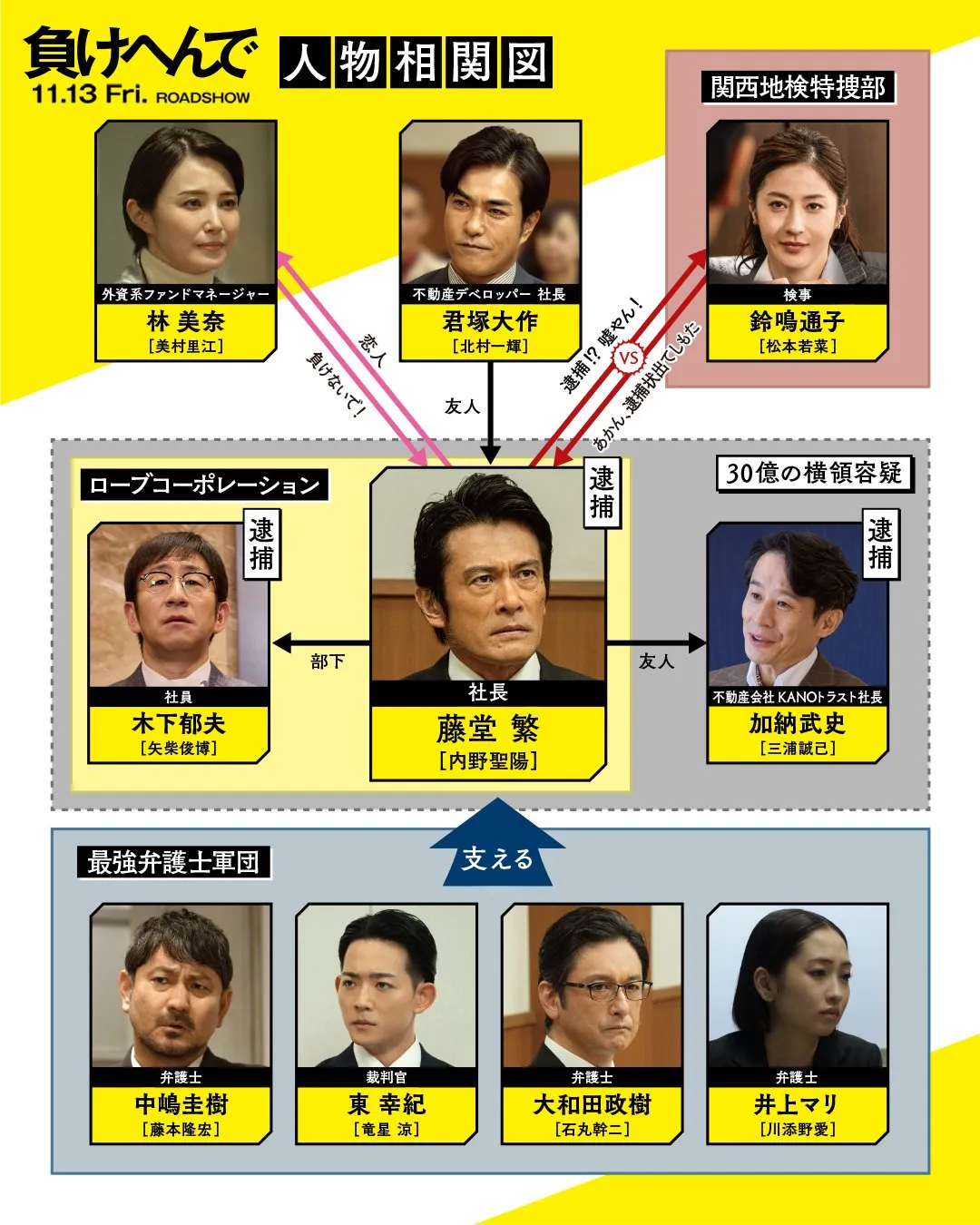 内野聖陽が関西弁で絶叫！　映画『負けへんで』本編映像＆人物相関図公開