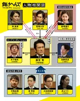 内野聖陽が関西弁で絶叫！　映画『負けへんで』本編映像＆人物相関図公開
