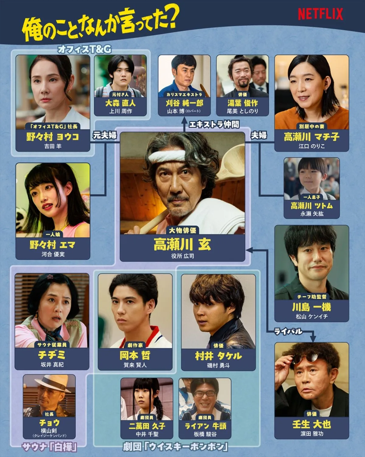 役所広司主演『俺のこと、なんか言ってた？』人物相関図公開　配信開始記念のスペシャルフォトも