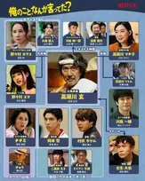 役所広司主演『俺のこと、なんか言ってた？』人物相関図公開　配信開始記念のスペシャルフォトも