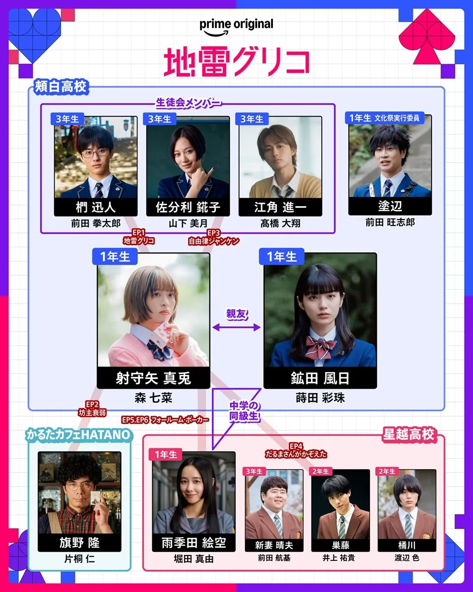 森七菜＆蒔田彩珠『地雷グリコ』相関図公開　堀田真由、山下美月らのせりふ入りポスターも