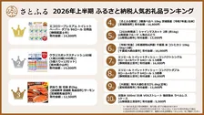 さとふる、ふるさと納税「上半期人気ランキング」発表　1位トイレットペーパー、2位ティッシュ【10位まで一覧】