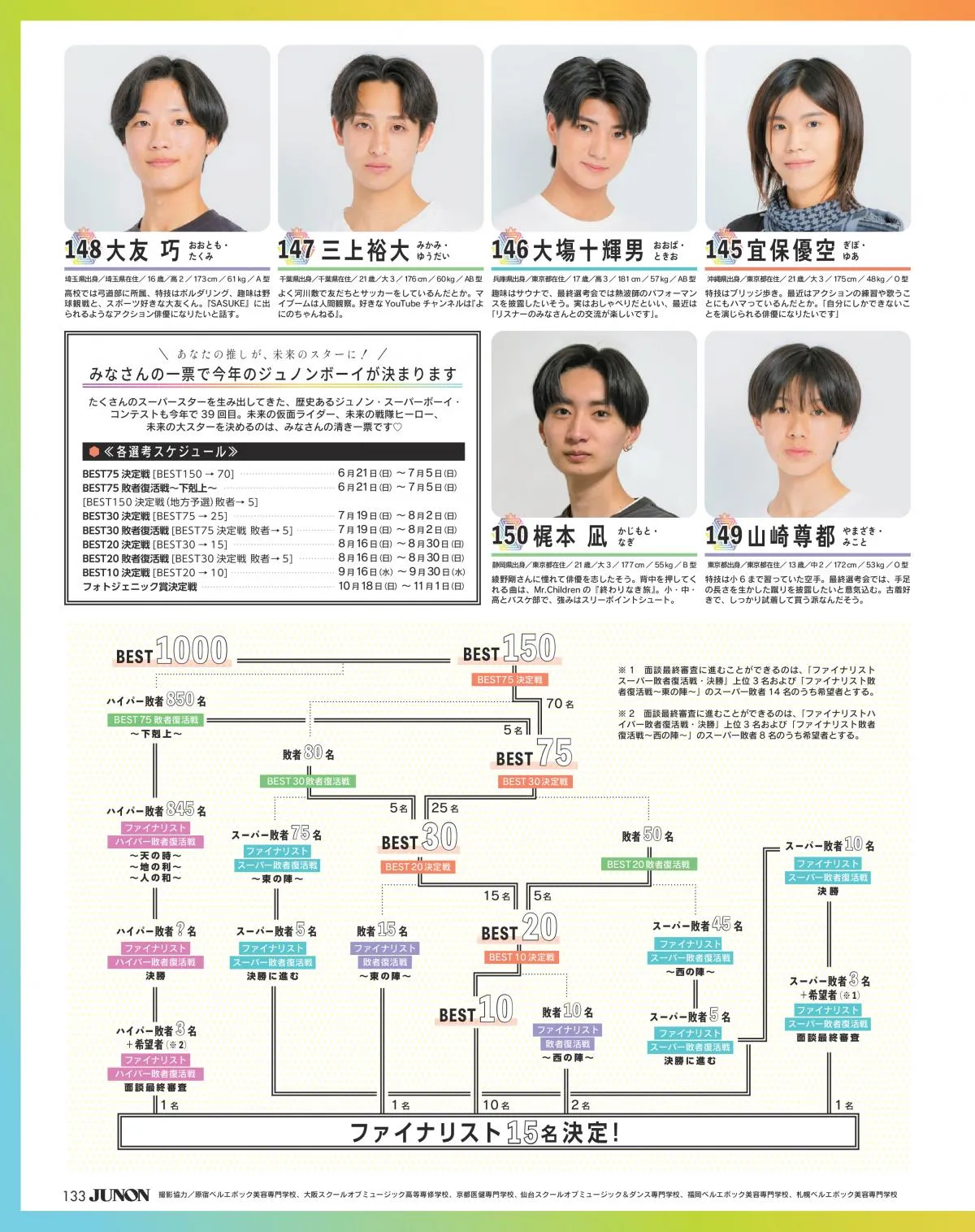 「ジュノン・スーパー・コンテスト」BEST150が決定　武田真治、溝端淳平、三浦翔平、菅田将暉、犬飼貴丈、綱啓永、山下幸輝ら輩出