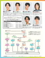 「ジュノン・スーパー・コンテスト」BEST150が決定　武田真治、溝端淳平、三浦翔平、菅田将暉、犬飼貴丈、綱啓永、山下幸輝ら輩出