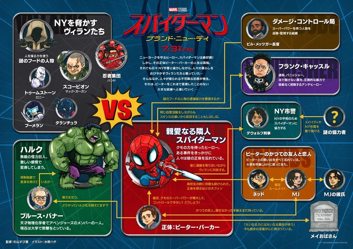 『スパイダーマン：ブランド・ニュー・デイ』キャラクター相関図＆特別映像公開　正体不明の敵がピーターを追い詰める