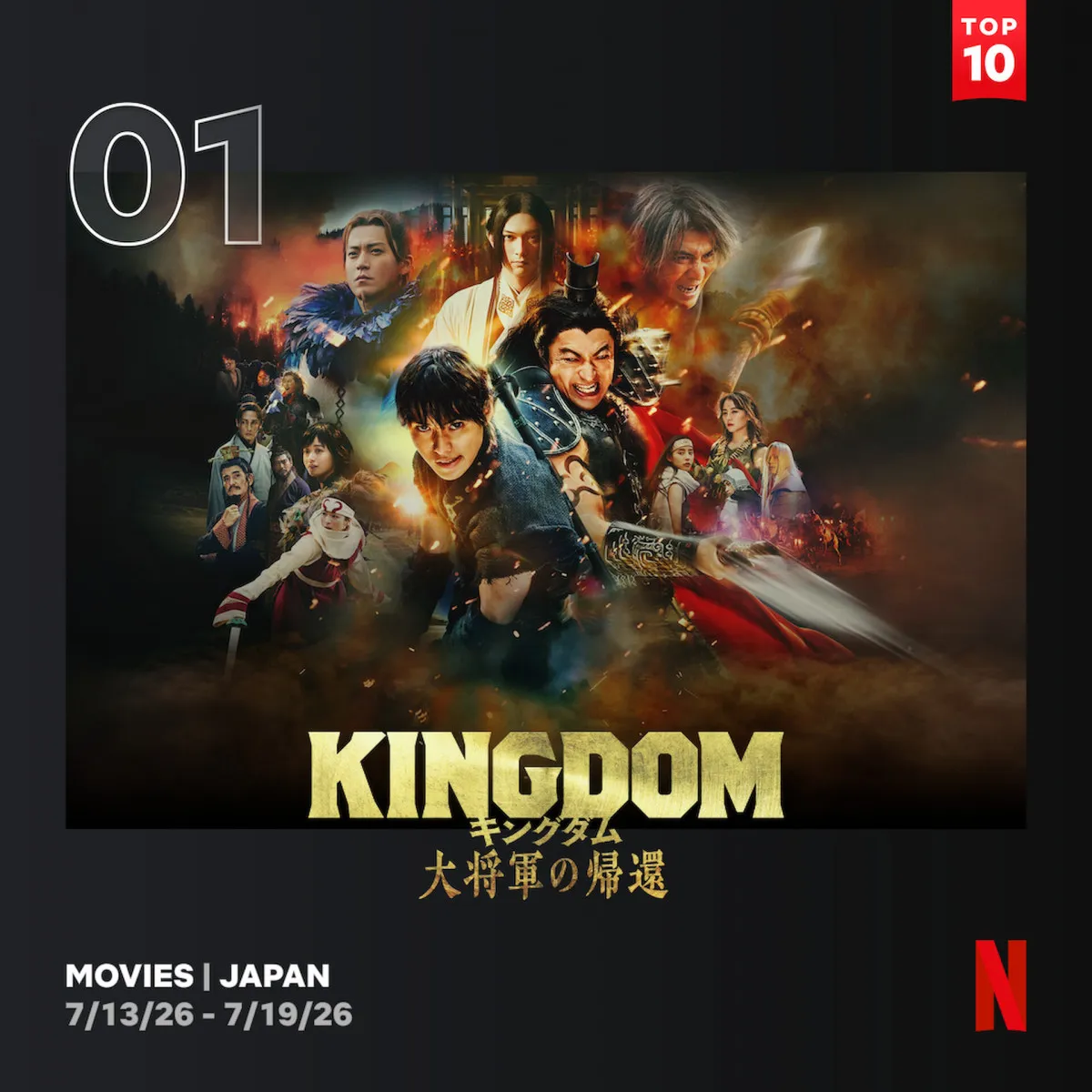 Netflix週間視聴ランキング（映画）：山﨑賢人主演「キングダム」シリーズ4作品がTOP10入り【7/13/26 - 7/19/26】