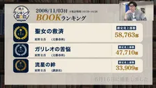 東野圭吾さんが残した書籍売上の記録、2008年本ランキングを振り返る