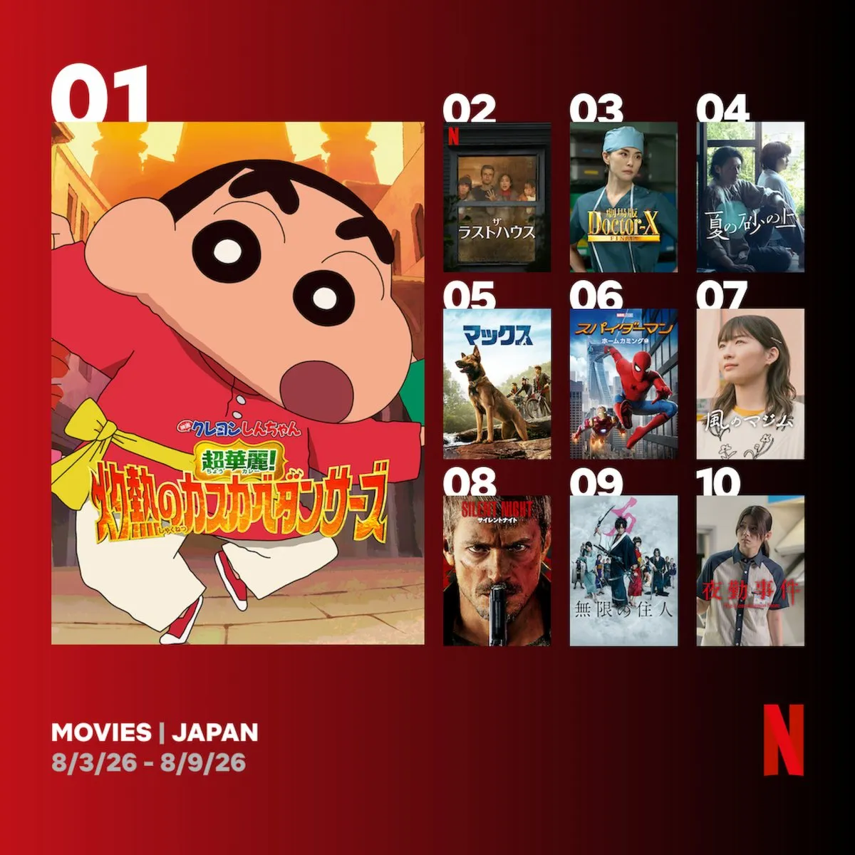 Netflix週間視聴ランキング（映画）：『灼熱のカスカベダンサーズ』2週連続1位、グローバル1位の『ザ・ラストハウス』にも注目【8/3/26 - 8/9/26】