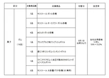 ロッテ、「キシリトール ボトル」などガム18種の値上げを発表　5.9％～13.2％、9・1出荷分より