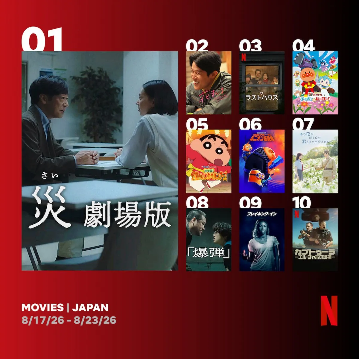 Netflix週間視聴ランキング（映画）：香川照之主演『災 劇場版』初登場1位、『カプトゥーラ －エル・チャポの逮捕－』をピックアップ【8/17/26 - 8/23/26】