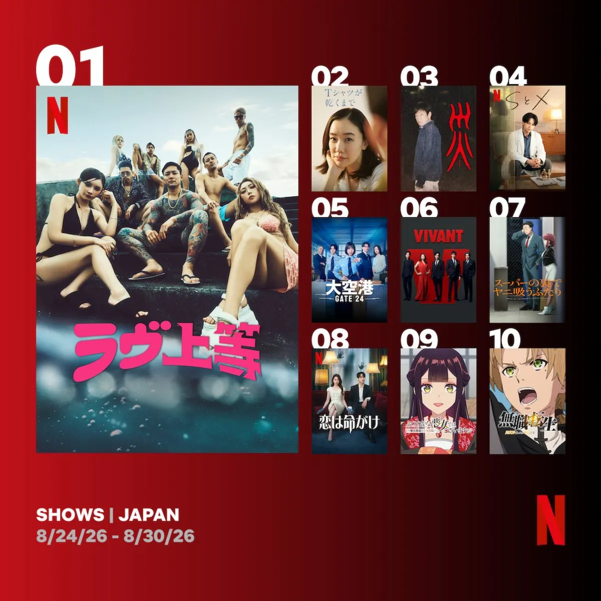 Netflix週間視聴ランキング（番組）：『ラヴ上等』4週連続1位　『牧師の妻はなぜ死んだのか？』をピックアップ【8/24/26 - 8/30/26】
