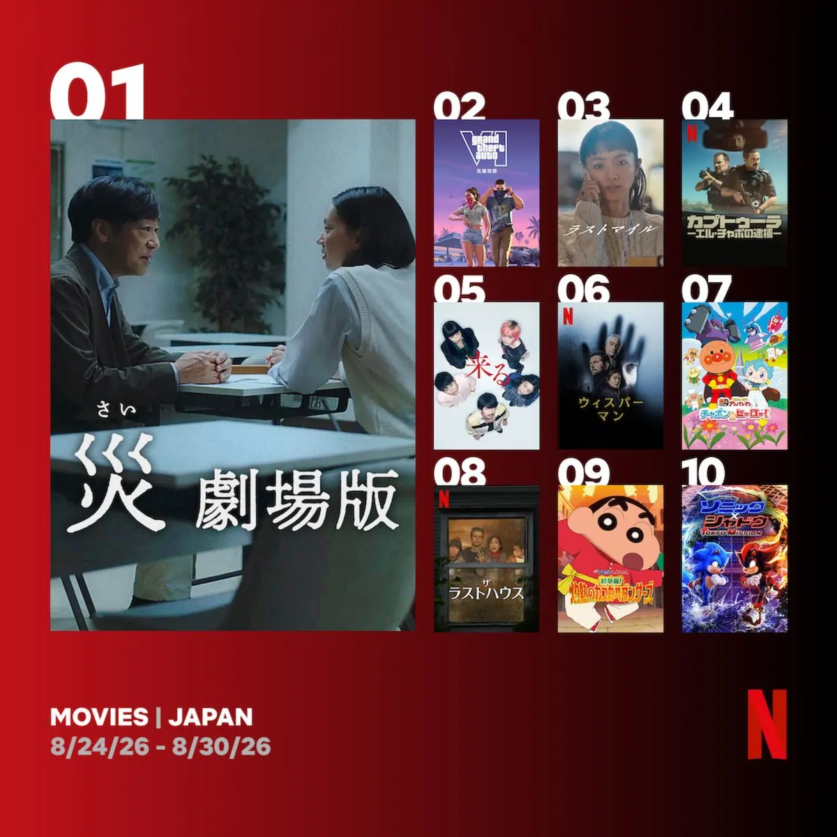 Netflix週間視聴ランキング（映画）：『災 劇場版』V2、『グランド・セフト・オートVI』『ウィスパーマン』が初登場【8/24/26 - 8/30/26】