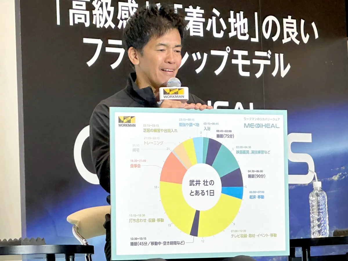 武井壮の超多忙な変則生活に、野口聡一氏＆吉田沙保里が驚愕「昼寝をちゃんとしている」