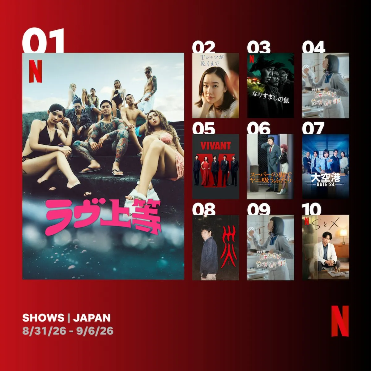 Netflix週間視聴ランキング（番組）：『ラヴ上等』5週連続1位　『なりすましの鼠』が3位初登場【8/31/26 - 9/6/26】