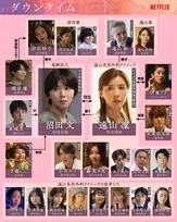 松岡茉優×仲里依紗、美容整形をめぐり激突　Netflix『ダウンタイム』人物相関図公開