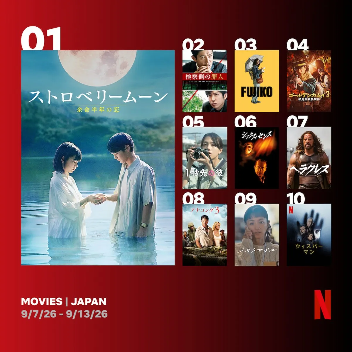 Netflix週間視聴ランキング（映画）：『ストロベリームーン』1位、『ゴールデンカムイ 網走監獄襲撃編』配信1日で4位に【9/7/26 - 9/13/26】