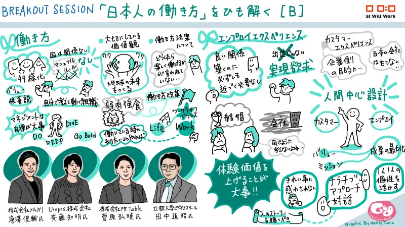 今、職場に本当に必要な「働き方改革」とは？メルカリ、Unipos、PR Tabl...