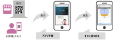 スマートフォンで商品がすぐ見つかる!売場案内SaaS「FloorGuider for Retail」提供開始