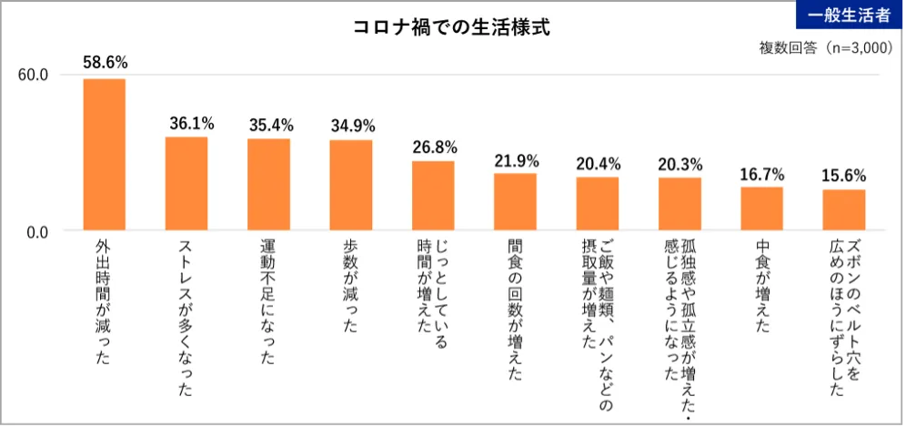 コロナ禍で数値が悪化!?血糖値を測る「HbA1c」とは