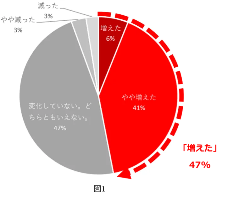 コロナ禍で口腔ケアニーズが増加　むし歯予防や咬合改善に「キシリトー...