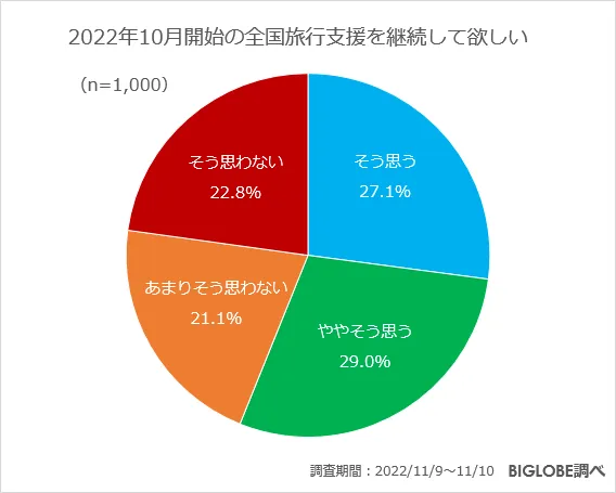 この秋から冬の人気の旅行先は「国内・北海道」「海外・ハワイ」 年末年...