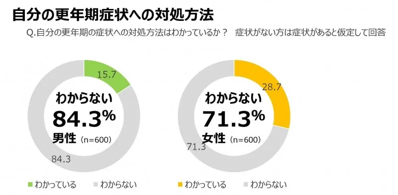 男性の更年期は人生のハーフタイム！人生の後半戦をより良くするために...