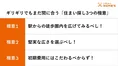3月は賃貸物件の掲載数が1月に比べ13万件も減少!それでも理想の住まい...