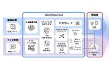 使いやすくセキュリティにも優れている、企業向け動画共有・配信プラットフォーム 「BlendVision One」のサービスを開始