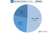 【医師468名にアンケート】「医師の働き方改革」に4割が懸念ー理由のトップは「年収減少」