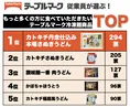 冷凍麵のテーブルマークが「従業員が選ぶ冷凍麺商品TOP5」を発表！手軽...