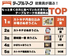 冷凍麵のテーブルマークが「従業員が選ぶ冷凍麺商品TOP5」を発表！手軽にできるうどんのレシピも紹介！