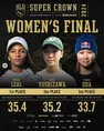 【ストリートリーグ・スーパークラウン2024】吉沢恋が準優勝の快挙&3位...