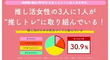 “推し活”には体力が必要！？働く推し活女性の3人に1人が“推しトレ”に取り組む