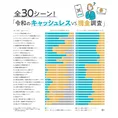 30シーンの利用実態と意向から読み解く、日本の“キャッシュレス”の発展...